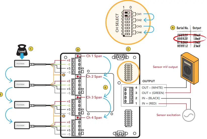 FUTEK IAC200 Four Channel Summing Junction Box-fig7