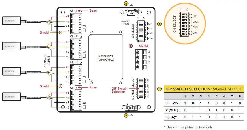 FUTEK IAC200 Four Channel Summing Junction Box-fig8