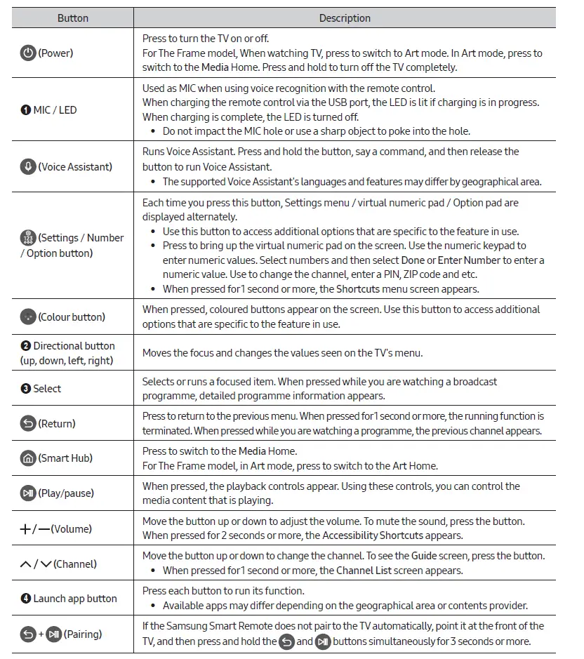 SAMSUNG-UE50BU8500K-SolarCell-Remote-fig-2