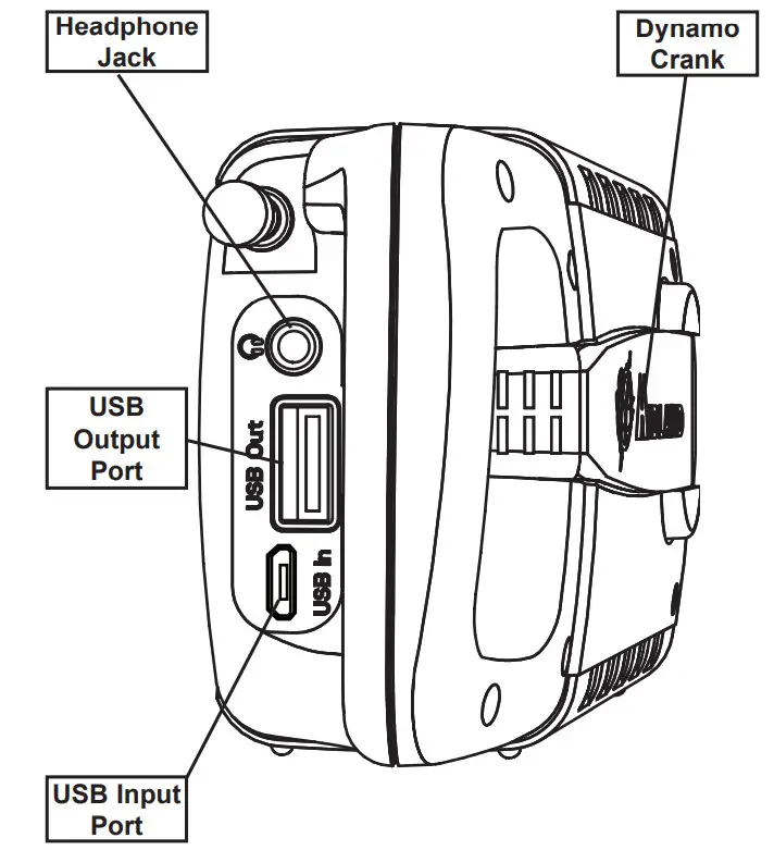 MIDLAND Emergency Compact Crank Radio ER210 - Controls and Functions 2