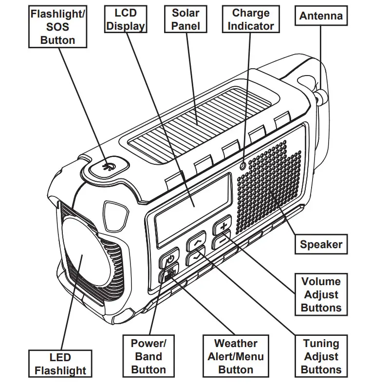 MIDLAND Emergency Compact Crank Radio ER210 - Controls and Functions