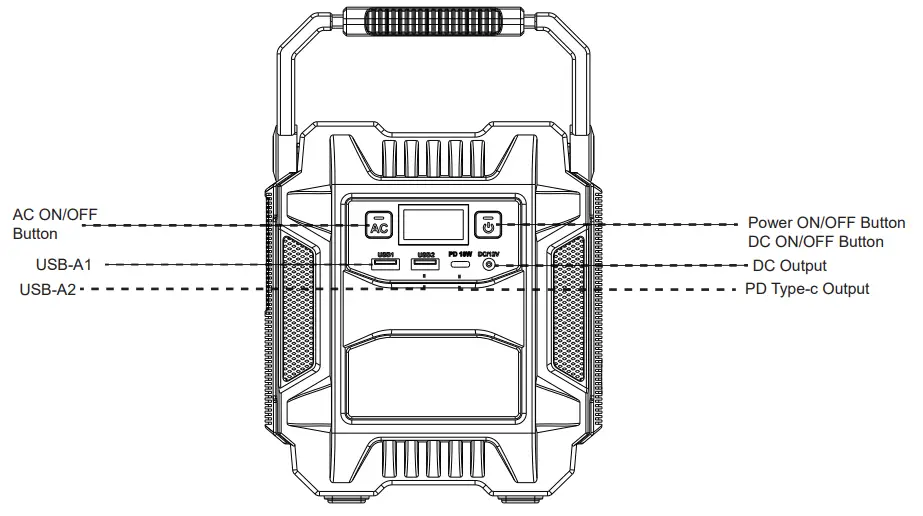 Gofort-A301-Portable-Power-Station-fig-7