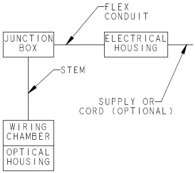 Acuity-Brands-PHS-High-Bay -Phuzion-LED-High-Bay-FIG 5