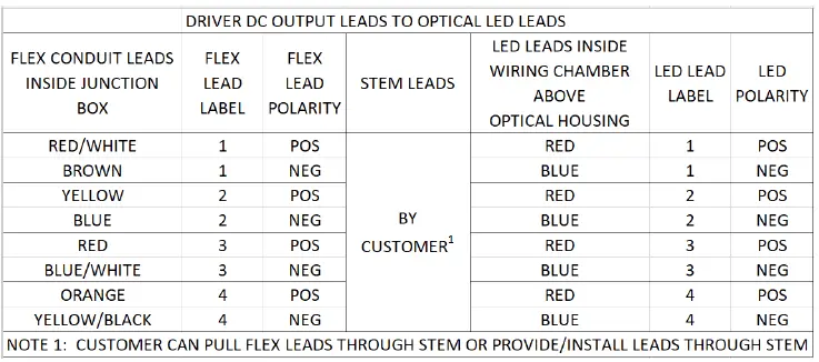 Acuity-Brands-PHS-High-Bay -Phuzion-LED-High-Bay-FIG 6