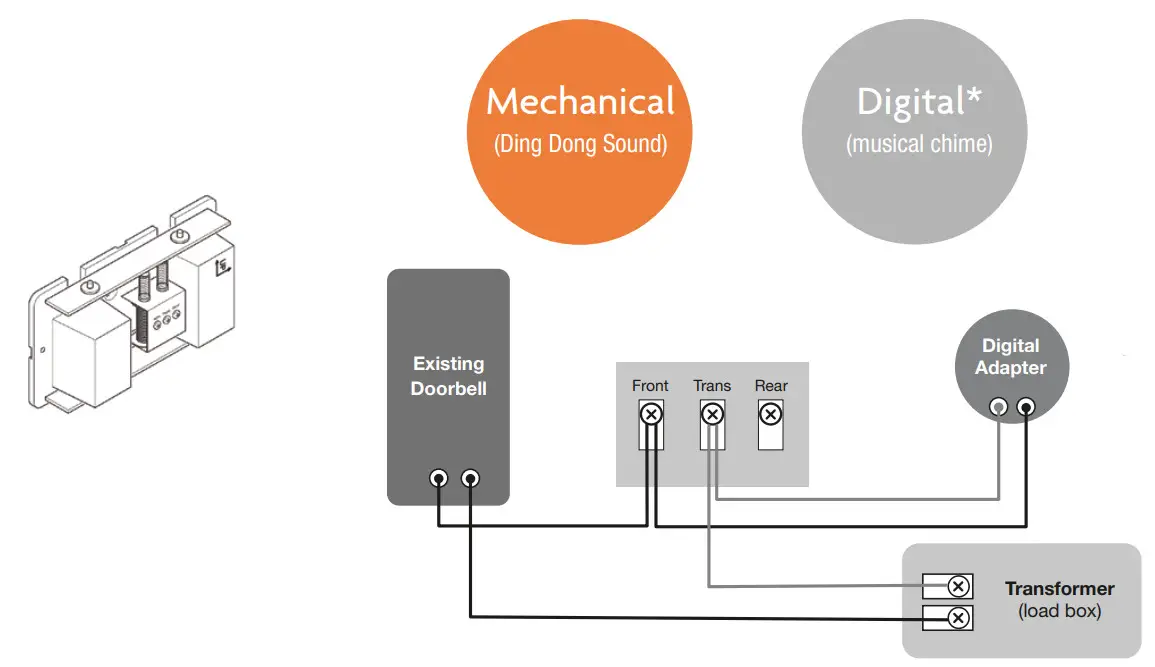 Cameron AMZ30DB HD Video Doorbell - Standard