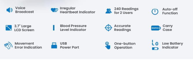 RENPHO-Talking-Upper-Arm-Blood-Pressure-Monitor-fig-1