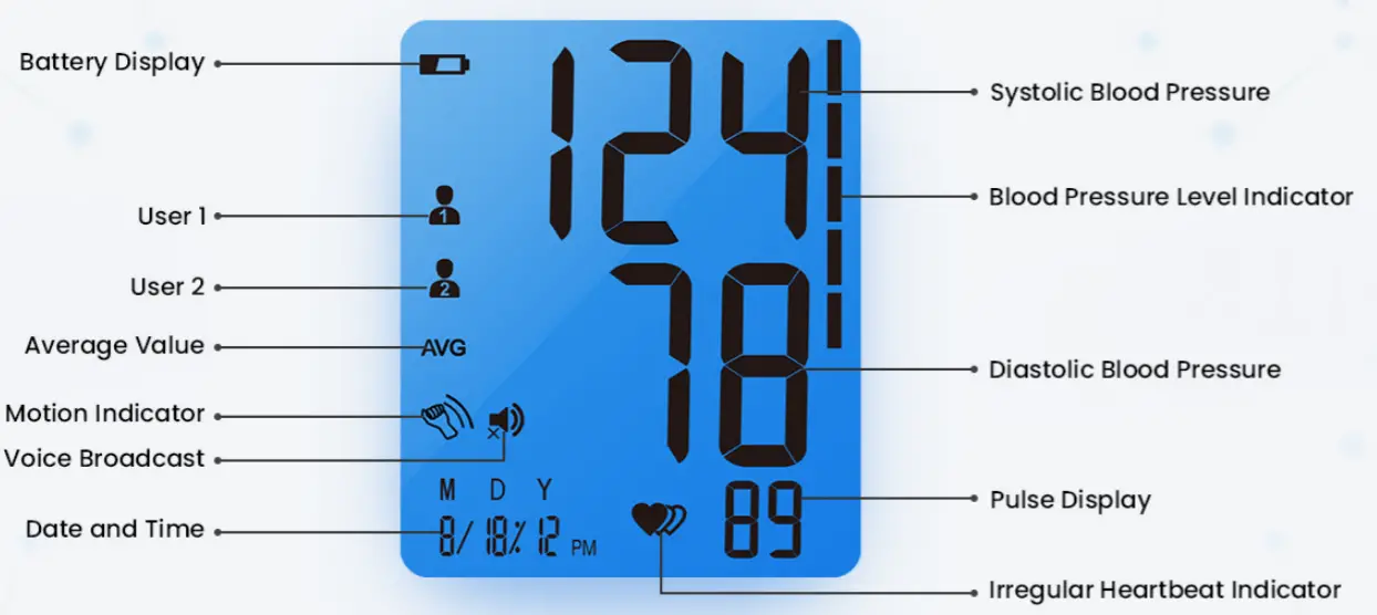 RENPHO-Talking-Upper-Arm-Blood-Pressure-Monitor-fig-8