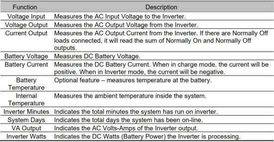 FIG 4 Meter Functions.JPG