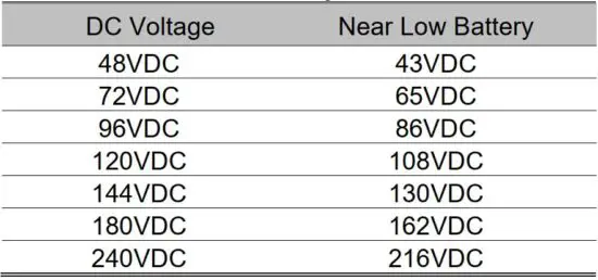 FIG 5 Near Low Battery Fault Chart.JPG