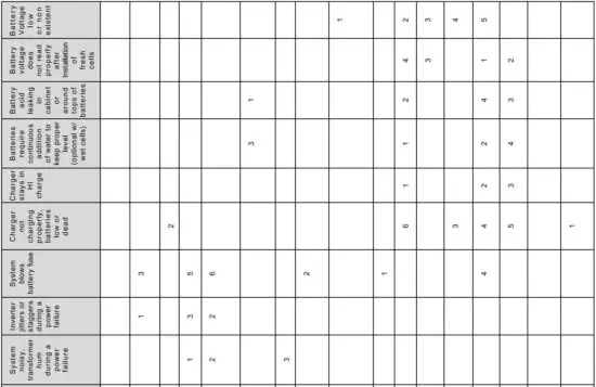 FIG 9 TROUBLE SHOOTING CHART.JPG