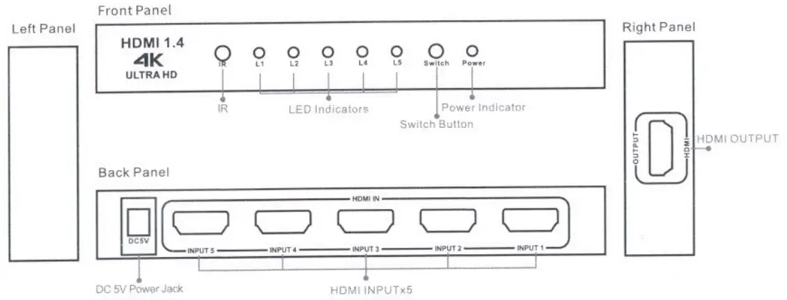 SGEYR SG4K501 HDMI Switch 5x1 HDMI Switcher - figure 1