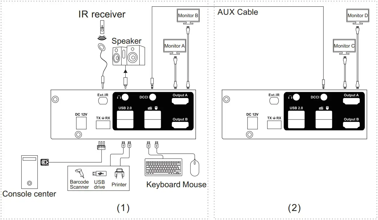 TESmart HKS0801A1U UKBK 8 Ports 4K 60Hz HDMI KVM Switch Control - Connect DCCI