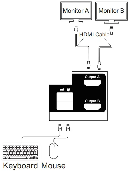 TESmart HKS0801A1U UKBK 8 Ports 4K 60Hz HDMI KVM Switch Control - Connect Keyboard