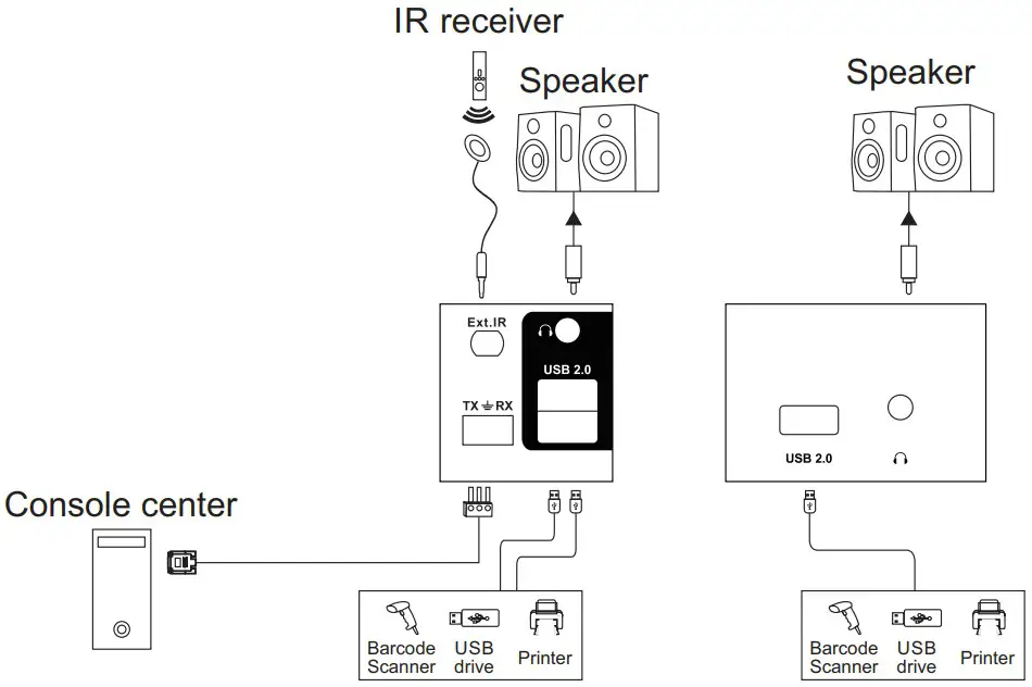 TESmart HKS0801A1U UKBK 8 Ports 4K 60Hz HDMI KVM Switch Control - Connect Speakers