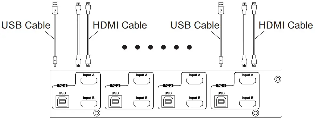 TESmart HKS0801A1U UKBK 8 Ports 4K 60Hz HDMI KVM Switch Control - Connection Diagram