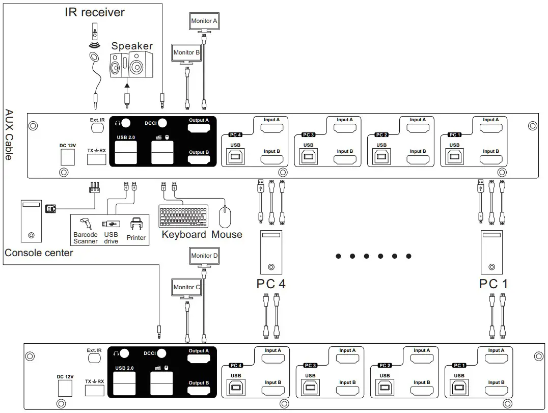 TESmart HKS0801A1U UKBK 8 Ports 4K 60Hz HDMI KVM Switch Control - Diagram