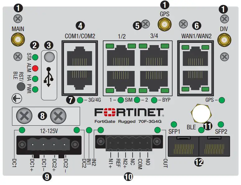 FORTINET-FortiGate-Rugged-70F-Series-Integrated-Security-for-Industrial-Control-Systems-FIG-19