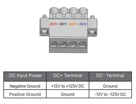 FORTINET-FortiGate-Rugged-70F-Series-Integrated-Security-for-Industrial-Control-Systems-FIG-27
