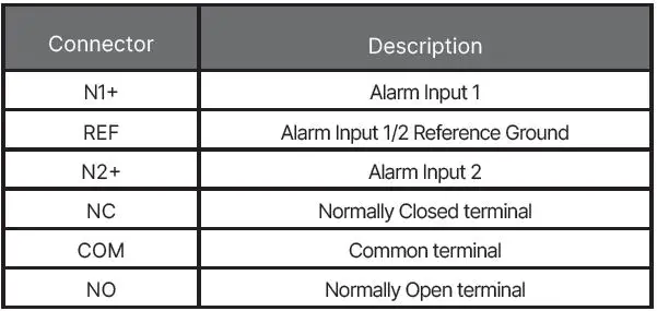 FORTINET-FortiGate-Rugged-70F-Series-Integrated-Security-for-Industrial-Control-Systems-FIG-33