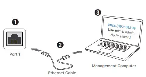 FORTINET-FortiGate-Rugged-70F-Series-Integrated-Security-for-Industrial-Control-Systems-FIG-4