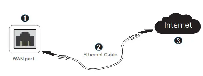 FORTINET-FortiGate-Rugged-70F-Series-Integrated-Security-for-Industrial-Control-Systems-FIG-6