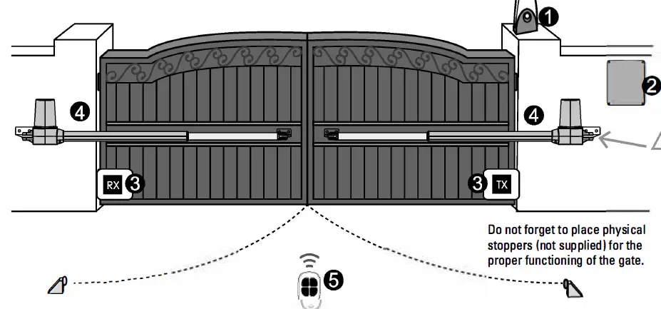 SCS-Sentinel-MVE0038-Motorization-with-Cylinders-for-Swing-Gate-3