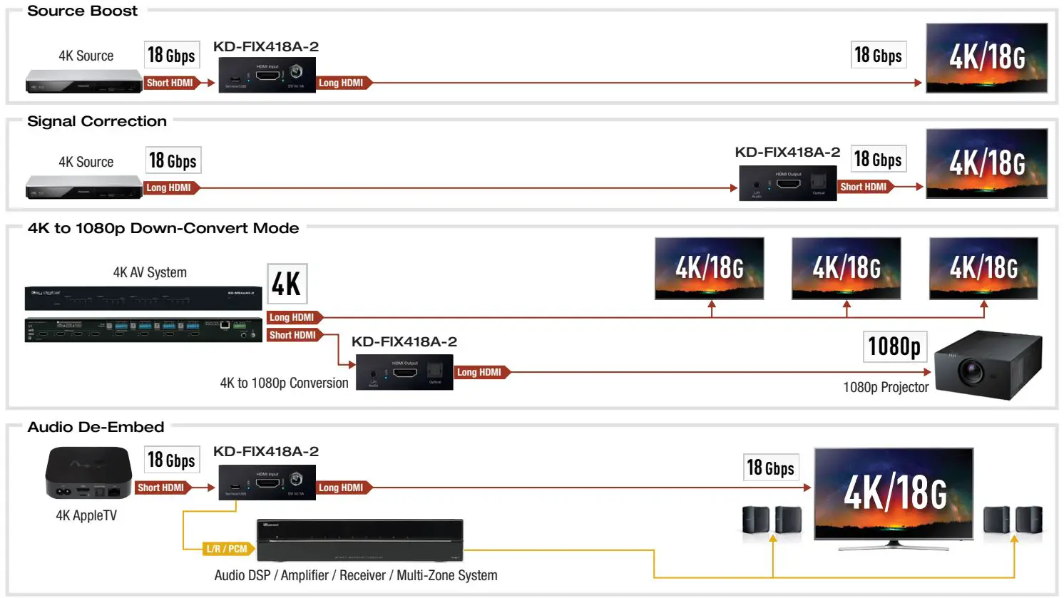 Key-digital-KD-FIX418A-2-4K-18G-HDMI-Fixer-and-Booster-FIG 1
