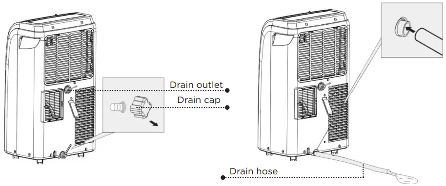 Continuous Draining for Dehumidification Mode