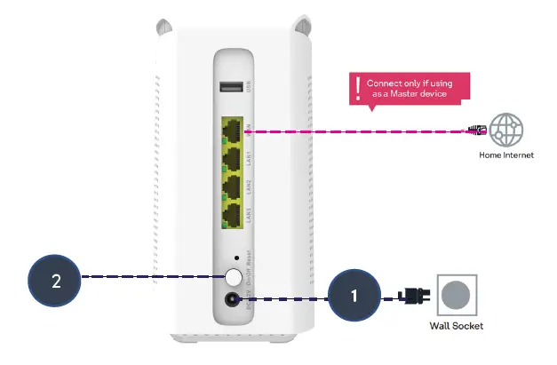 XUNISON-D50-Wi-Fi-Mesh-Hub-FIG-1