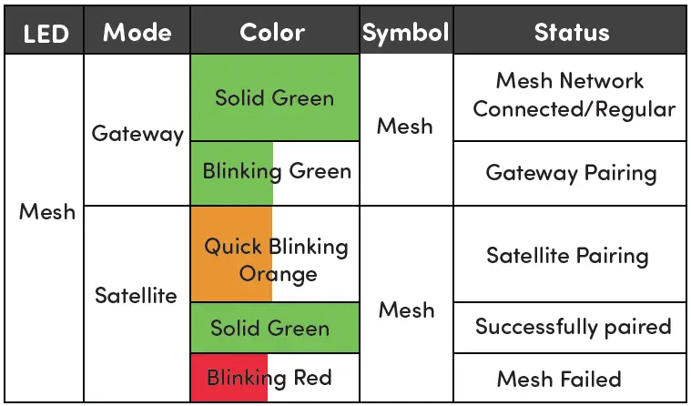 XUNISON-D50-Wi-Fi-Mesh-Hub-FIG-3