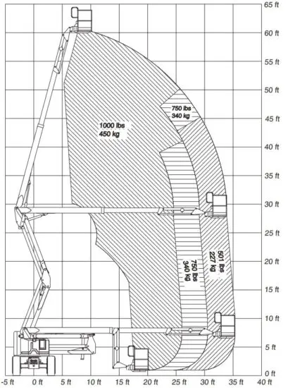 FIG 11 Maximum Load Rating Chart.JPG