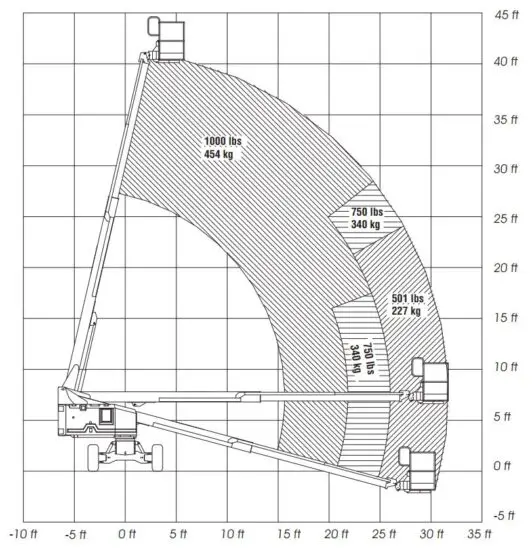 FIG 12 Maximum Load Rating Chart.JPG