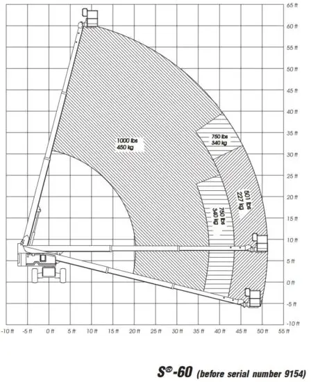 FIG 13 Maximum Load Rating Chart.JPG