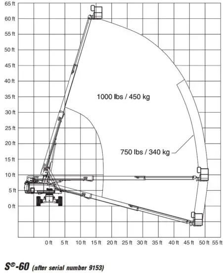 FIG 14 Maximum Load Rating Chart.JPG