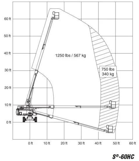 FIG 15 Maximum Load Rating Chart.JPG