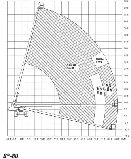 FIG 16 Maximum Load Rating Chart.JPG
