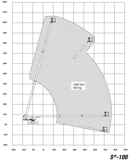 FIG 17 Maximum Load Rating Chart.JPG