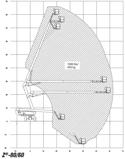 FIG 18 Maximum Load Rating Chart.JPG
