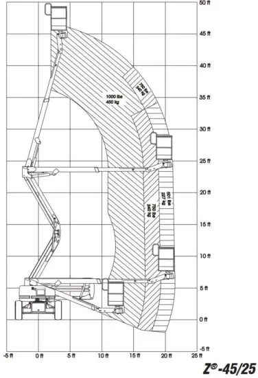 FIG 19 Maximum Load Rating Chart.JPG