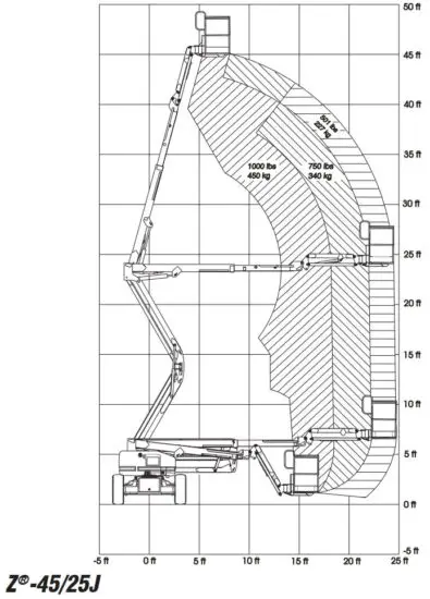 FIG 20 Maximum Load Rating Chart.JPG