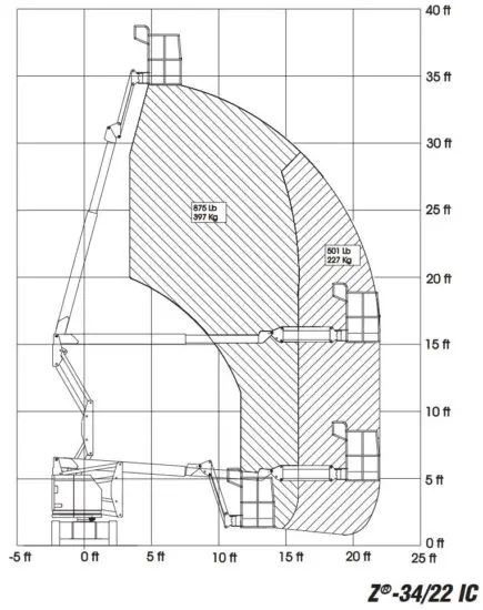 FIG 21 Maximum Load Rating Chart.JPG