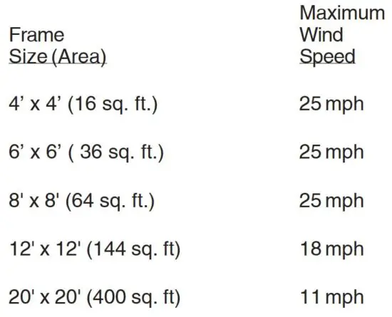 FIG 3 Tip Over Hazard.JPG