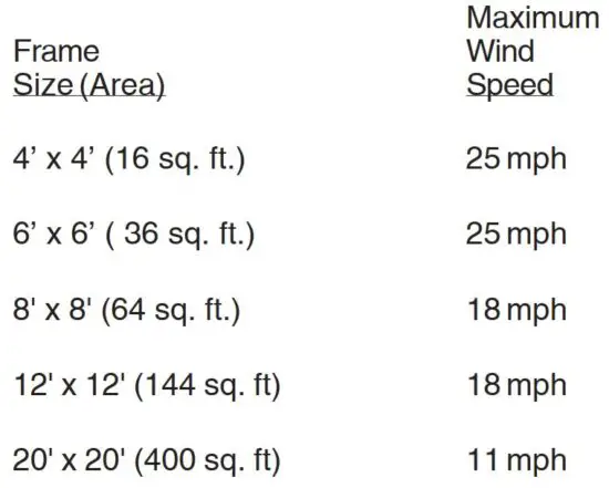 FIG 4 Tip Over Hazard.JPG