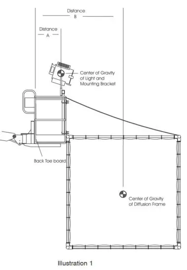 FIG 7 How to use this chart.JPG
