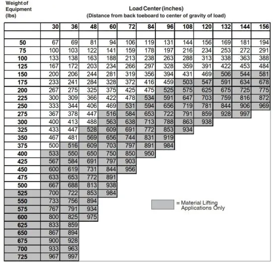FIG 8 PLATFORM CAPACITY REDUCTION CHART.JPG