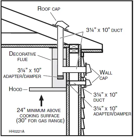 best-WCB3I-SERIES-Range-Hoods-FIG-2