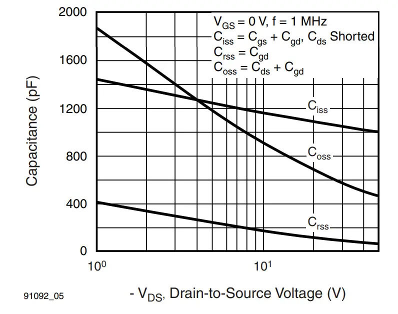 Typical Capacitance vs. Drain-to-Source Voltage