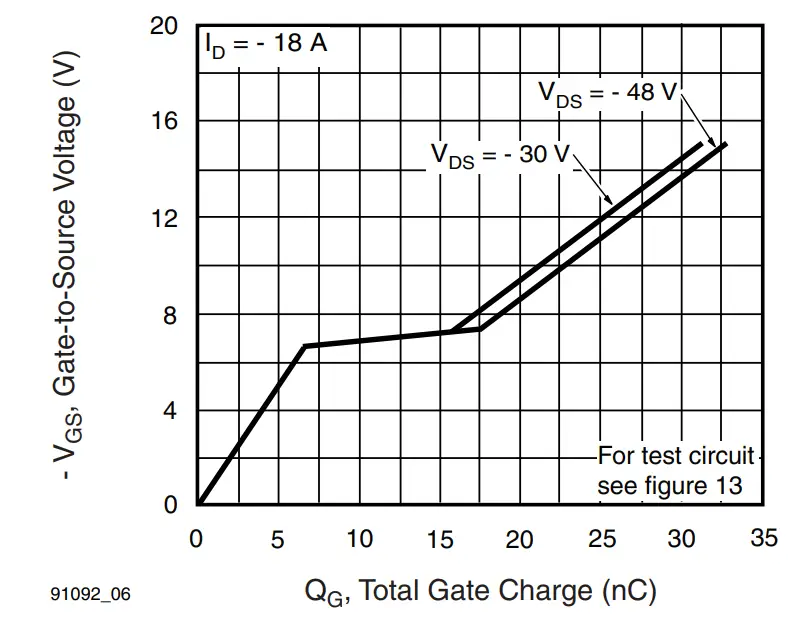 Typical Gate Charge vs. Gate-to-Source Voltage