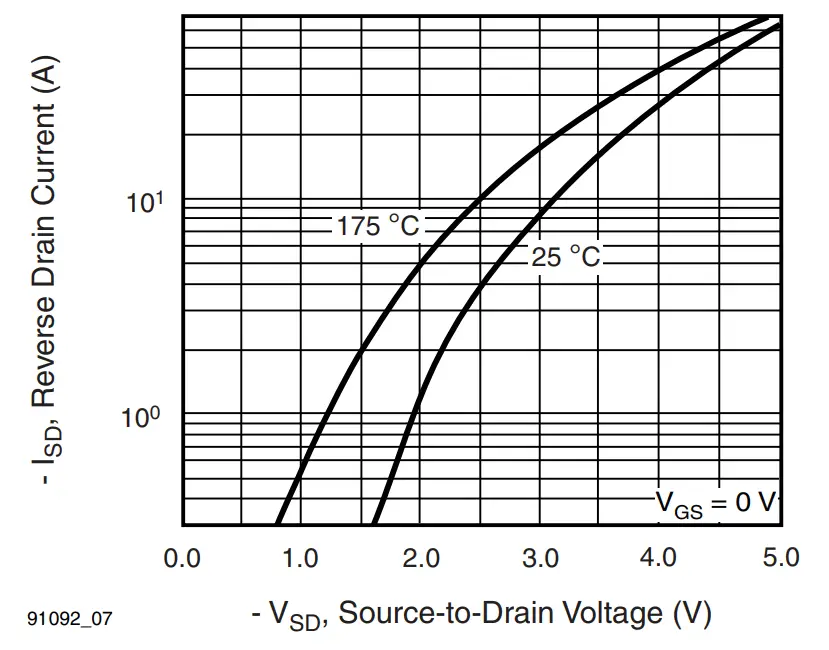 Typical Source-Drain Diode Forward Voltage