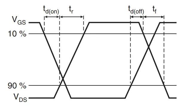 Switching Time Waveforms